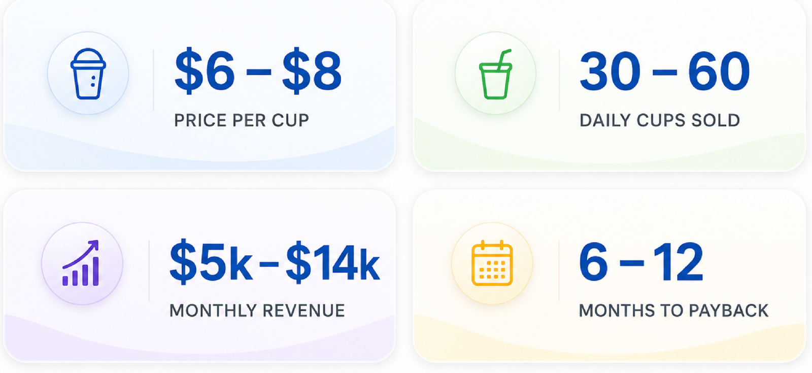 smoothie vending machine roi sheet